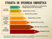 Ahorro de energia